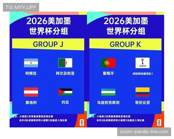 2026世界杯48支球队怎么分组，小组赛积分规则如何计算
