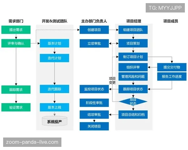 奥斯曼·登贝莱:从终结点到组织点的角色转型 奥斯曼·登贝莱:从终结点到组织点的角色转型