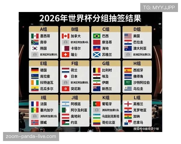 2026世界杯哪个小组最容易出现三队争二